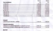 her er min prisliste p� service fra Kalundborg,